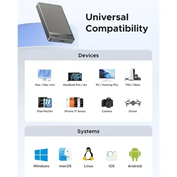 UGREEN CM766 (35270) Portable Solid State Drive